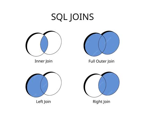 Image result for SQL Join Tutorial
