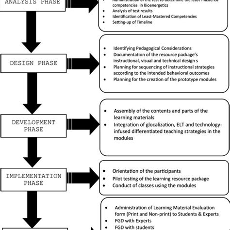 Image result for How to Write Data Gathering Procedure