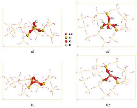 Theoretical Investigation on the Catalytic Effect and Mechanism of Pure ...