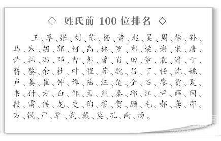 中国姓氏大排名！快看看你的姓氏排第几？