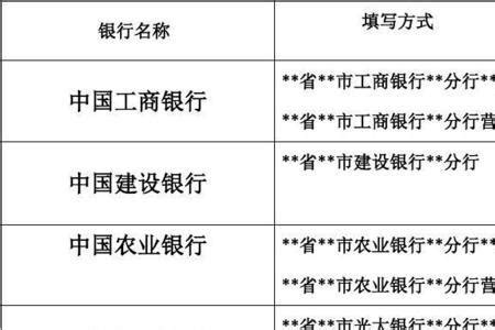 香港公司开户推荐哪个银行好、 香港公司账户开户成功后的注意要点 - 家在深圳