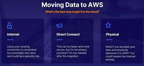 Data Migration in AWS 的图像结果