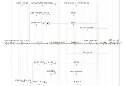 施工进度网络图_施工进度网络图模板_淘宝助理