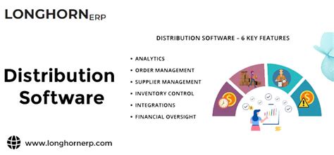 Image result for Distribution Software Reviews