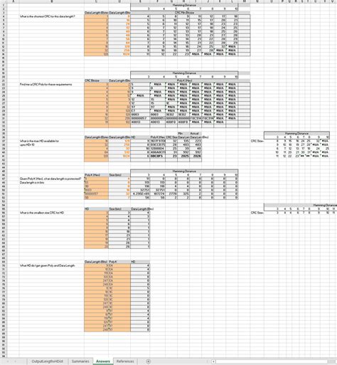 Image result for CRC Polynomial Algorithm Flowchart