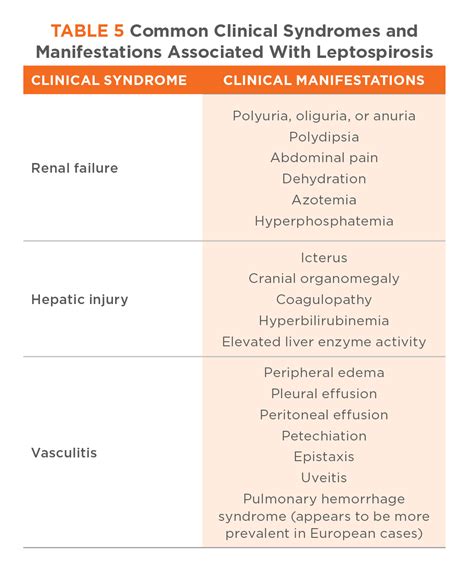 Leptospirosis | Today's Veterinary Practice