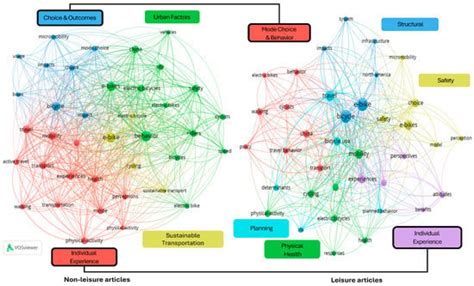 Gaining Traction on Social Aspects of E-Biking: A Scoping Review