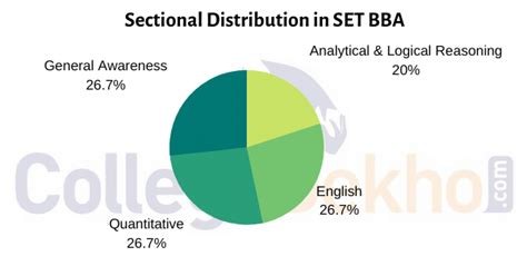 SET BBA 2023: Registration, Dates, Eligibility, Application Form ...