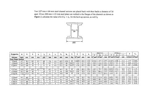 Image result for 12-Inch Channel Section Modulus