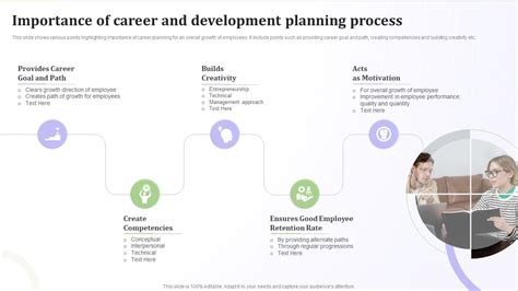 Image result for Career Development Process