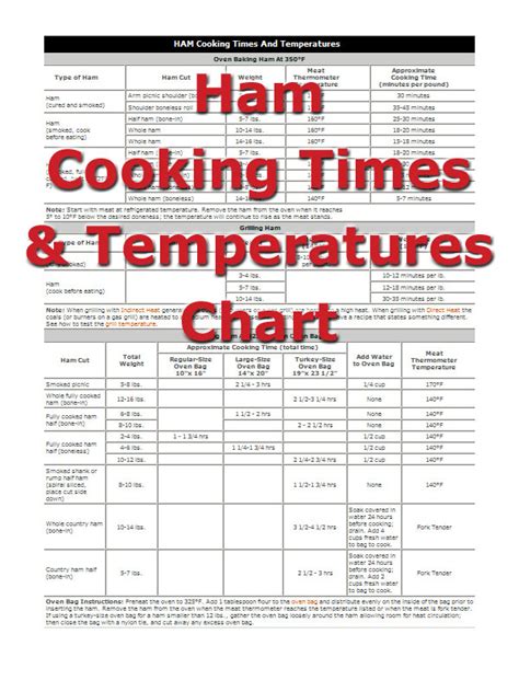 Image result for Boiling Ham Cooking Time