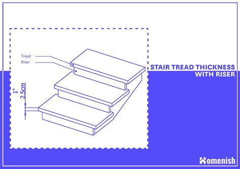Standard Stair Tread Thickness - What You Should Know