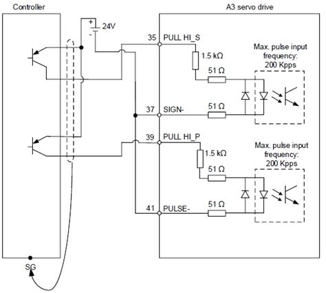 In Tube Wire Servo Control 的图像结果