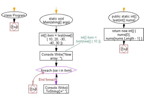 Basic Array Programs Using C# 的图像结果