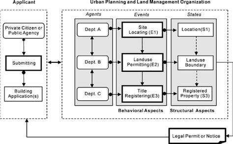 Collaborative Development Process 的图像结果
