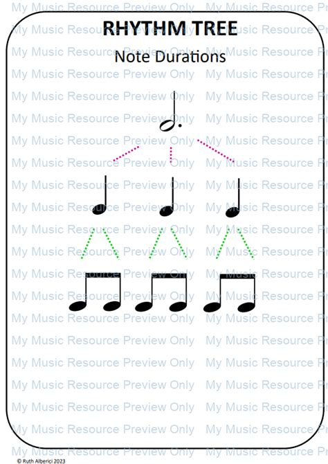 Image result for Rhythm Note Tree