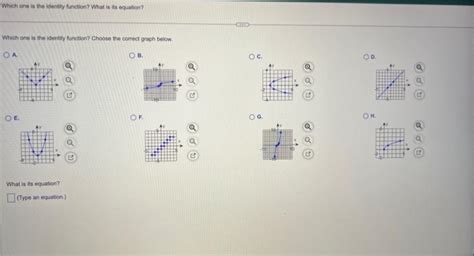 Image result for Identity Function