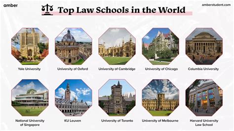 Best Law Schools In The World 2025 | Amber