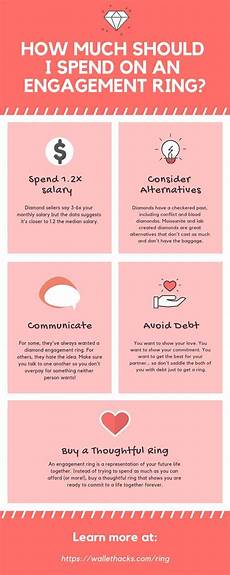 How Much Should I Spend On A Wedding Shower Gift by How Much Should I Really Spend On An Engagement Ring In 2019 How Much Should I Spend On A Wedding Shower Gift