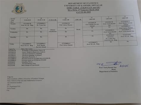 Statistics, University of Kashmir
