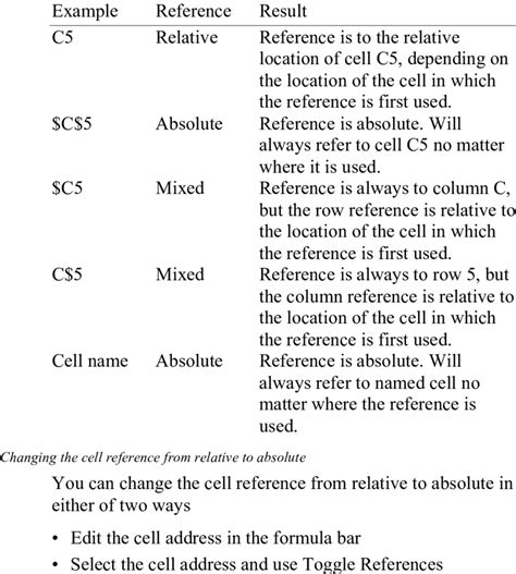 Image result for Relative and Absolute Referencing