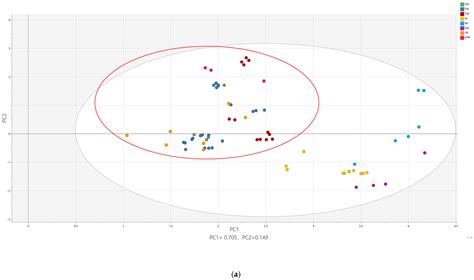Occurrence, Sources, and Prioritization of Per- and Polyfluoroalkyl ...