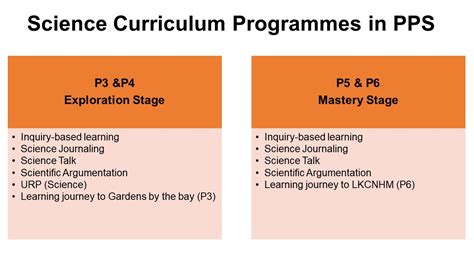 Science Curriculum 的图像结果
