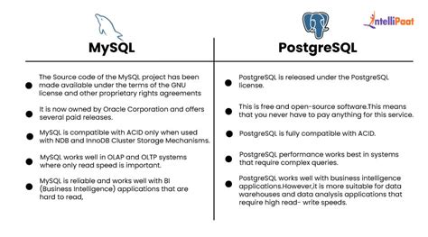 Image result for Does PostgreSQL Use T-SQL