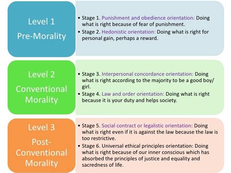 Conventional Morality Examples 的图像结果