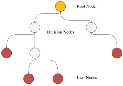 Machine Learning Modeling of Wheel and Non-Wheel Path Longitudinal Cracking