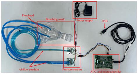 A Nasal Resistance Measurement System Based on Multi-Sensor Fusion of ...