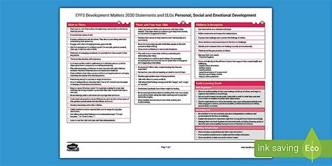 EYFS PSED Statements | PSED Assessment Resource - Twinkl
