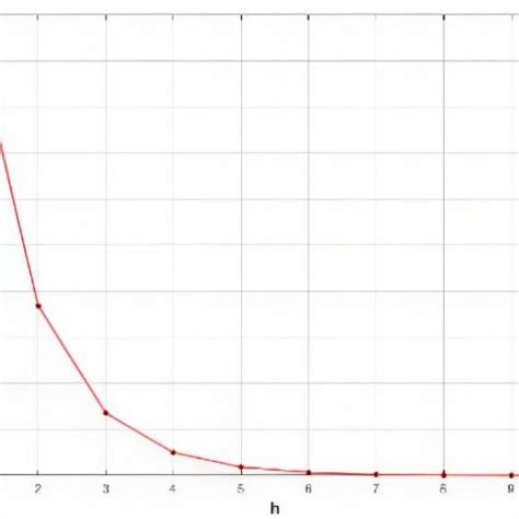 Image result for March Algorithm Testing