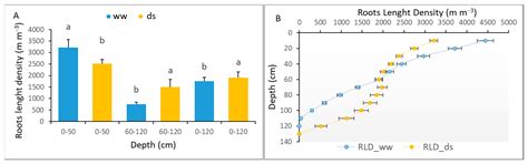 Adaptation Responses to Early Drought Stress of West Africa Sorghum ...