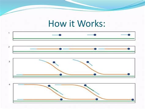 Image result for Multi-Displacement System Explained