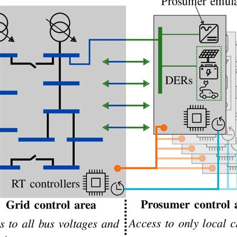 Image result for Prosumer Grid