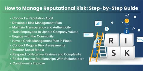 Reputation Risk Example 的图像结果