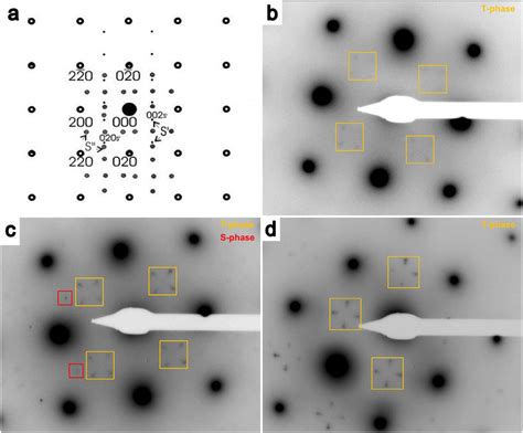 Diffraction Pattern Simulated 的图像结果