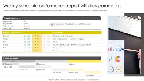Image result for Performance Report Presentation
