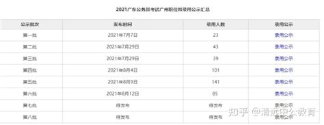 广东省考 从报考到录用入职，需要多久? - 知乎