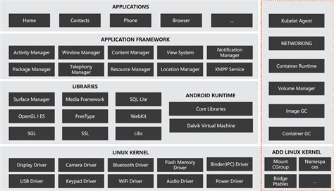 Image result for Android System Unit