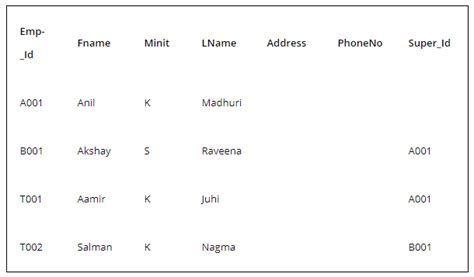 Database Accouting 的图像结果