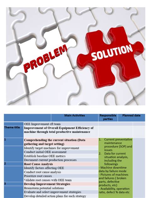 Image result for Problem Solving PDF