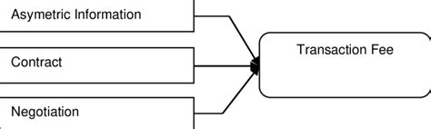 Image result for Transaction Fee