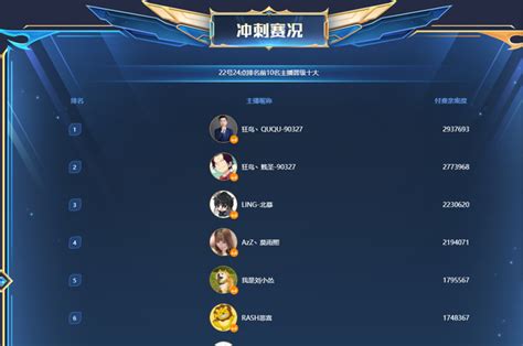 虎牙十大游戏主播排名-韦朕上榜(前LGD战队中单)-排行榜123网