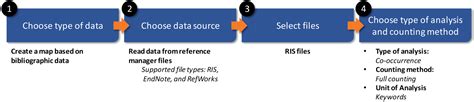 Electric Vehicle (EV) Review: Bibliometric Analysis of Electric Vehicle ...