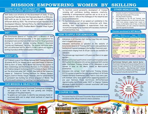 Prospectus under Admissions Section-NSTI(w) MOHALI | National Skill ...