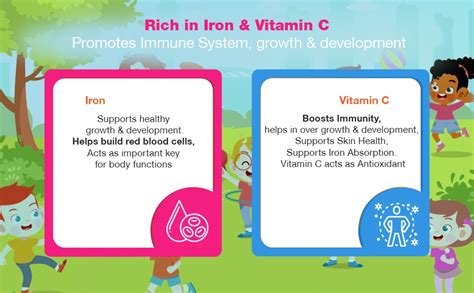 Happi Kidz Iron + Vitamin C Gummies For Kids-(60 Gummy Bears) -Supports ...