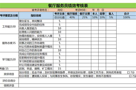 餐厅服务员绩效考核表-我拉网