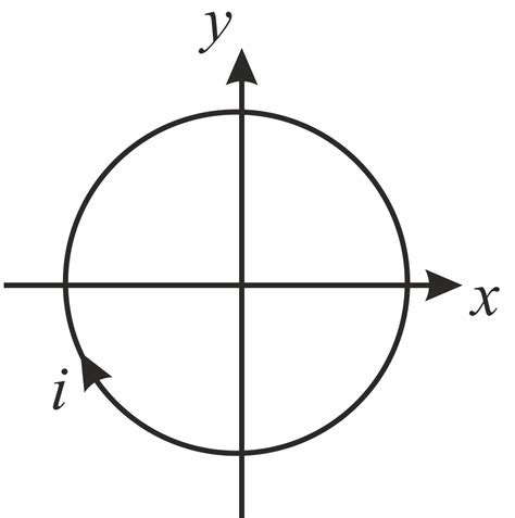 A conducting loop carrying a current I is placed in a uniform magnetic ...